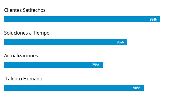 Tabla de clientes